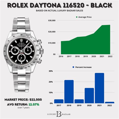 rolex daytona luxury watches|rolex daytona value chart.